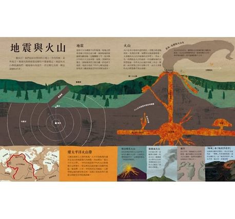 地球之書：探索地球的運作、生命演化、多樣生態系和人類活動的影響